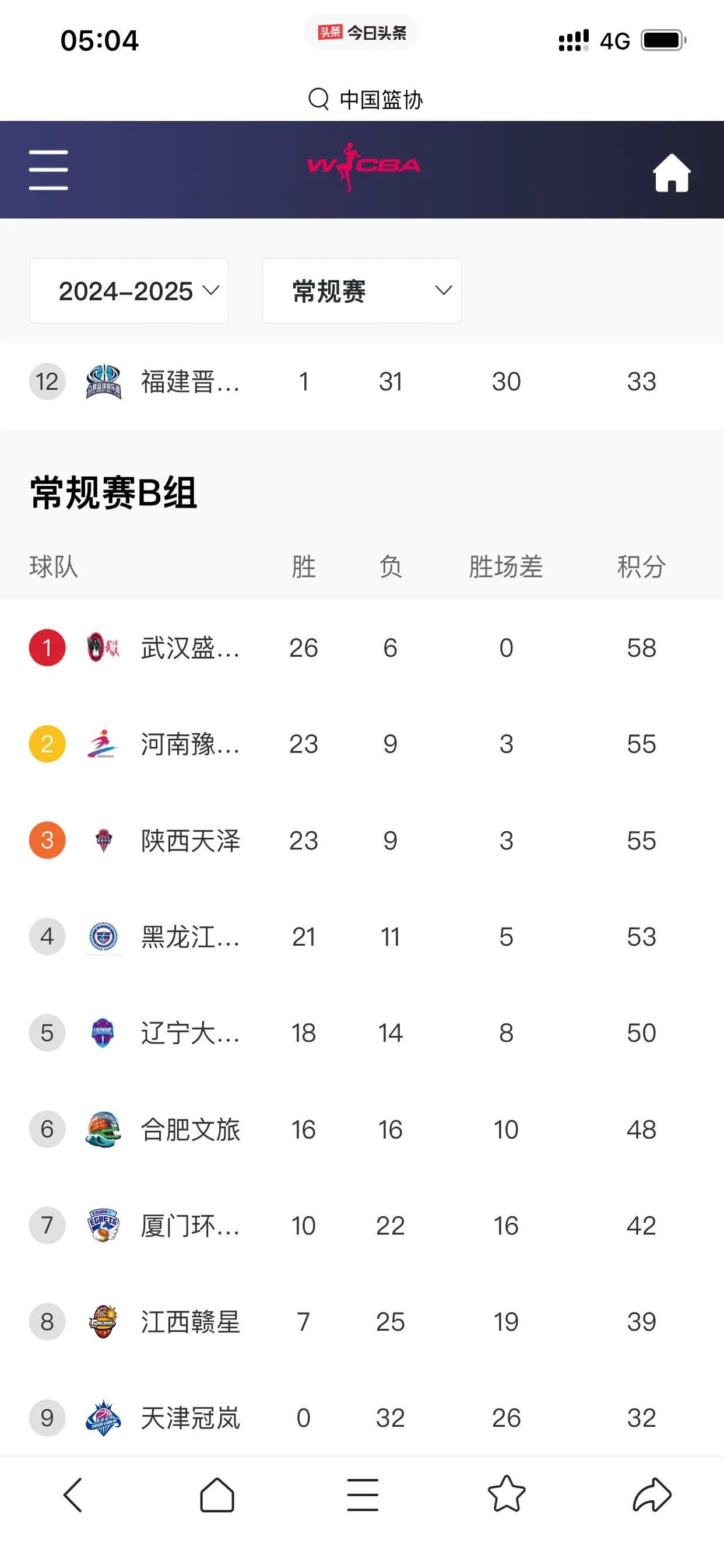 包含赛地聚焦：CBA季后赛加时末段热度飙升，密尔沃基雄鹿调整名单，压力陡增，身体对抗强度拉满的词条-九游会官网入口